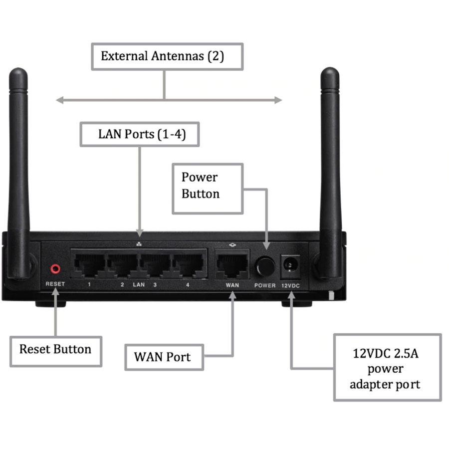 Cisco RV130W Wi-Fi 4 IEEE 802.11n Ethernet Wireless Router - Refurbished