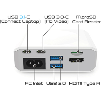 NEC Display Marble DCS1 USB-C Dock - for Notebook/Monitor - 65 W - USB Type C - HDMI - Wired