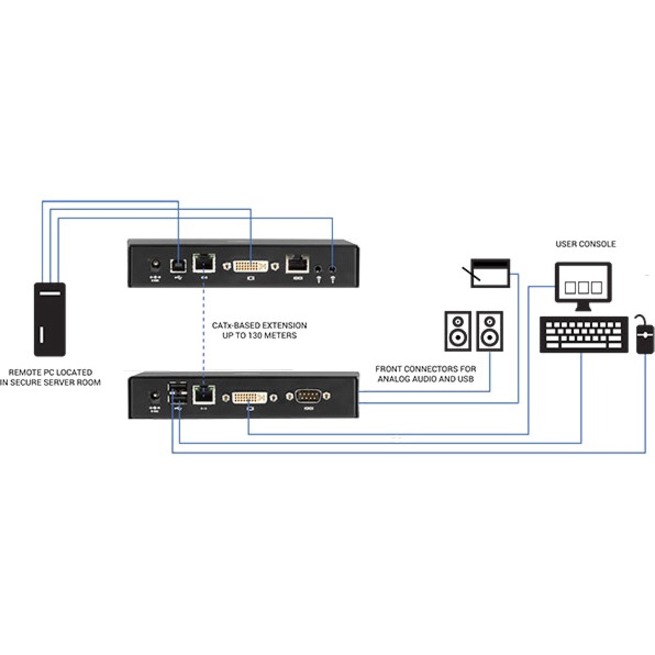 Black Box Emerald&trade; SE DVI KVM-over-IP Matrix Switch Receiver - Single Head, Full HD DVI, VUSB 2.0, Serial, Audio