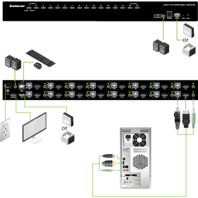 IOGEAR 16-Port USB HDMI KVMP Switch with USB Cable Sets (TAA Compliant)