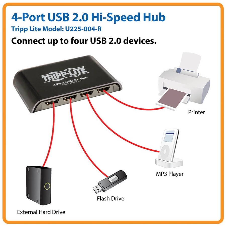 Tripp Lite by Eaton 4-Port Desktop Hi-Speed USB 2.0 USB 1.1 Hub 480Mbps 4ft Cable