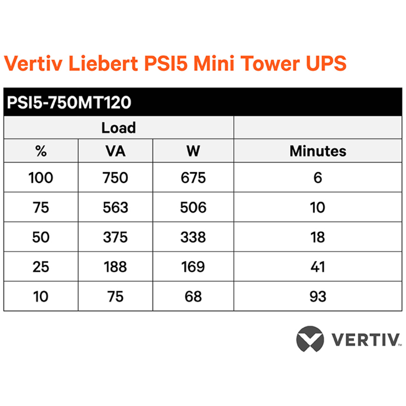 Vertiv Liebert PSI5 UPS - 750VA 675W 120V Line Interactive AVR Mini Tower UPS, 0.9 Power Factor