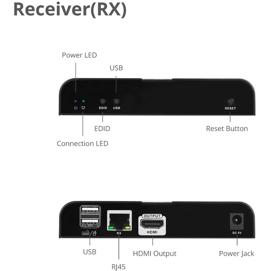 SIIG HDMI 4K30Hz KVM over Cat 6 Extender - Receiver