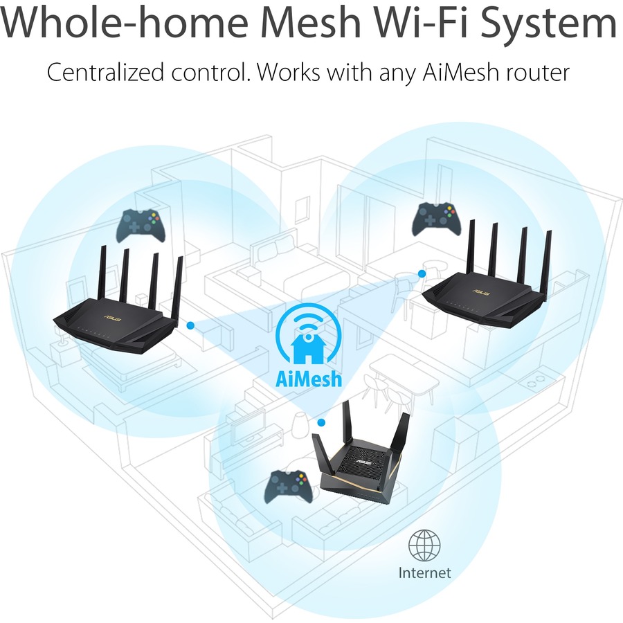 Asus AiMesh RT-AX3000 Wi-Fi 6 IEEE 802.11ax Ethernet Wireless Router