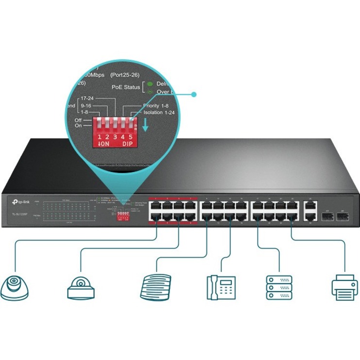 and Ports Fast Ports | (TL-SL1226P) Gigabit SFP PoE+ Switch Ethernet & Combo Mode Slots 24 PoE Extend | | Plug Port Uplink Play Mode TP-Link 24 2 2 w/ Priority | @250W,