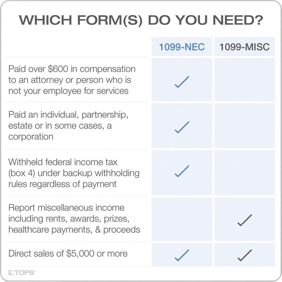 TOPS 5-part 1099-NEC Tax Forms - 5 Part - White - 50 / Pack