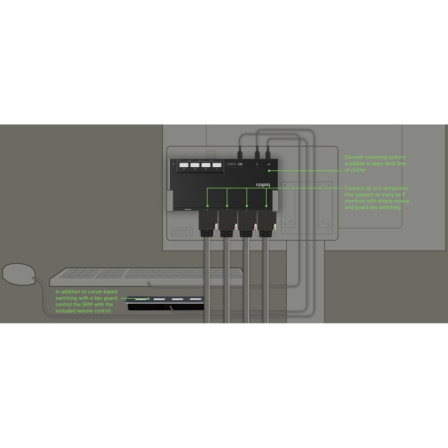 Belkin F1DN104MOD-DD-4 KVM Switchbox