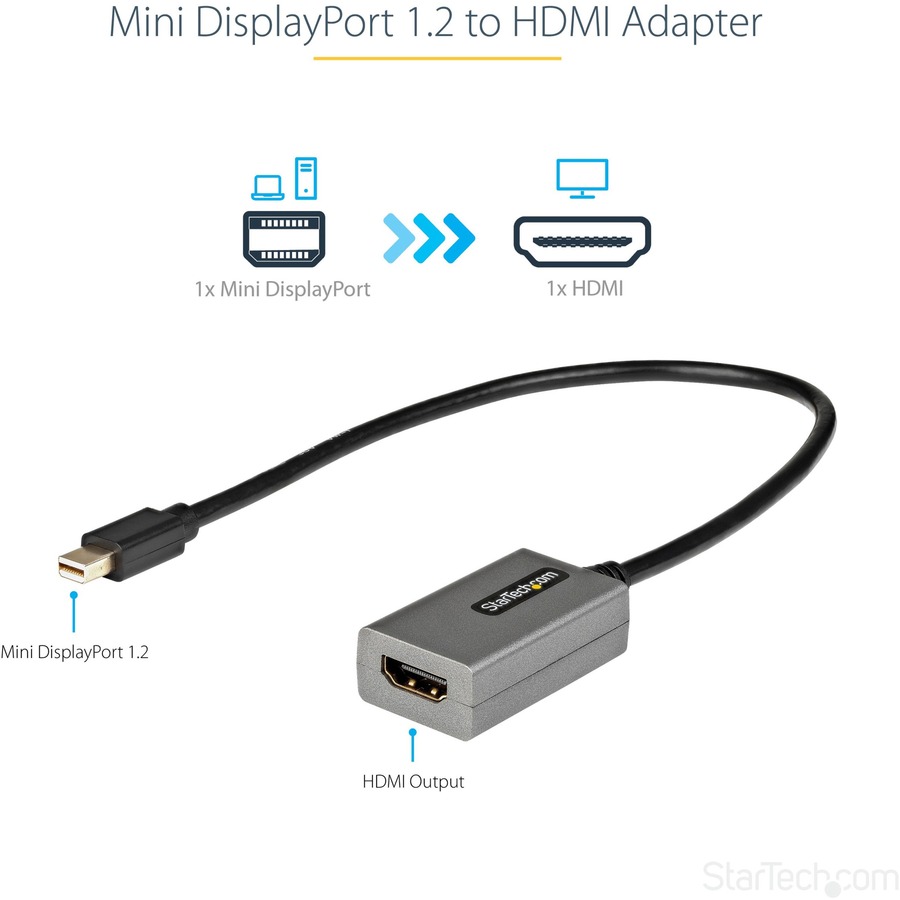 StarTech.com 10ft (3m) Mini DisplayPort to HDMI Cable, 4K 30Hz Video, Mini  DP to HDMI Adapter/Converter Cable, mDP to