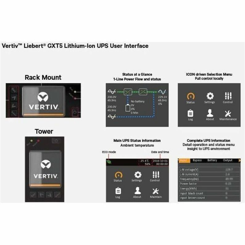 Vertiv Liebert GXT5 Lithium-Ion Online UPS 1500VA/1350W 120V Tower/Rack UPS