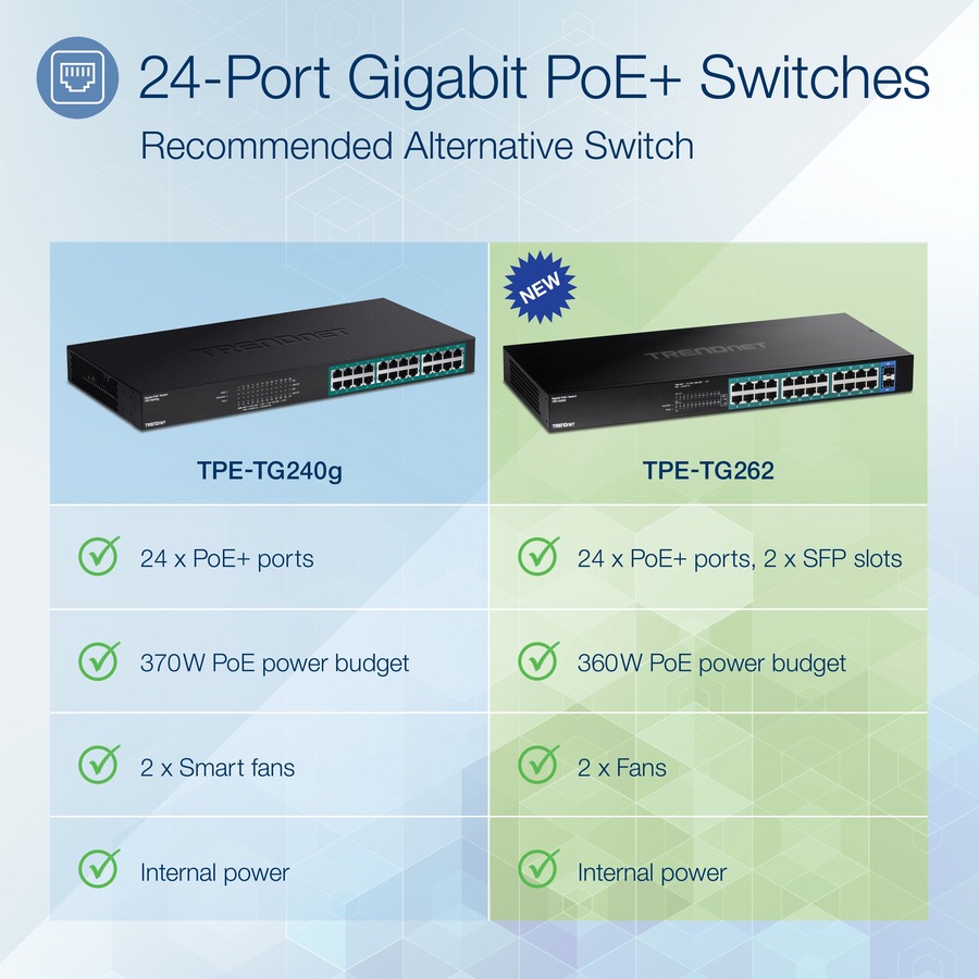TRENDnet 26-Port Gigabit PoE+ Switch, 24 x 30W PoE+ Ports, 2 Gigabit SFP Slots, 380W PoE Budget, 52Gbps Switching Capacity, 1U 19" Rack Mountable, Lifetime Protection, Black, TPE-TG262