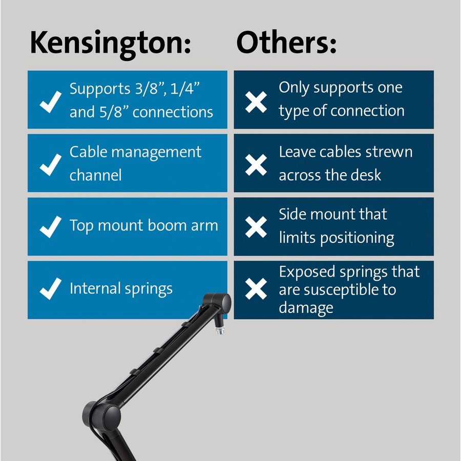 Kensington A1020 Mounting Arm for Microphone, Webcam, Lighting System, Camera, Telescope - Black - 1 Each