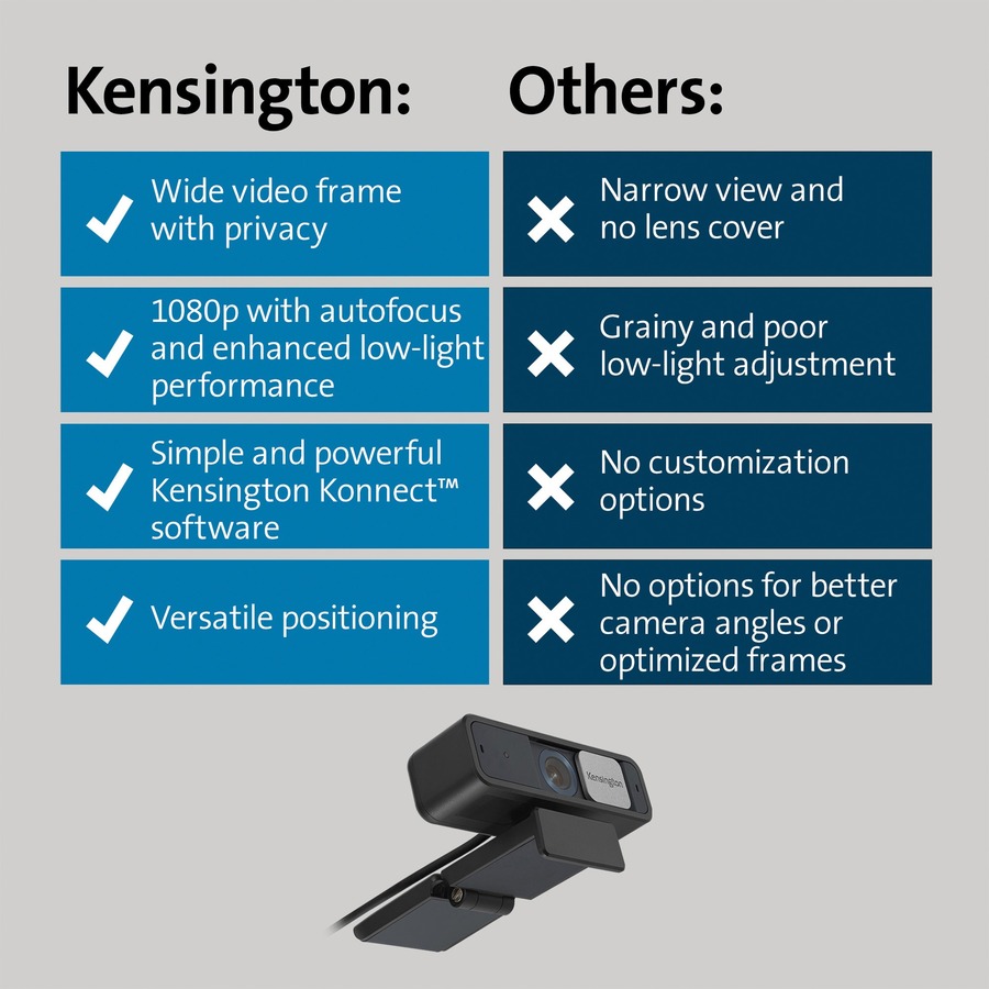 Kensington W2050 Webcam - 30 fps - Black - USB Type C - 1 Pack(s) - 1920 x 1080 Video - Auto-focus - 360° Angle - 2x Digital Zoom - Microphone - Notebook, Computer