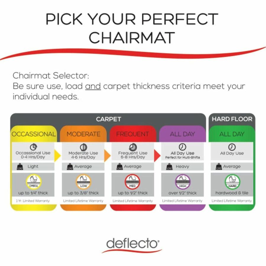 Deflecto SuperMat Medium Pile Carpet Chairmat - Carpeted Floor, Home Office, Indoor, Medium Pile Carpet, Commercial, Chair, Hard Floor - 53" Length x 45" Width x 0.500" Thickness - Rectangular - Black - 1 Each