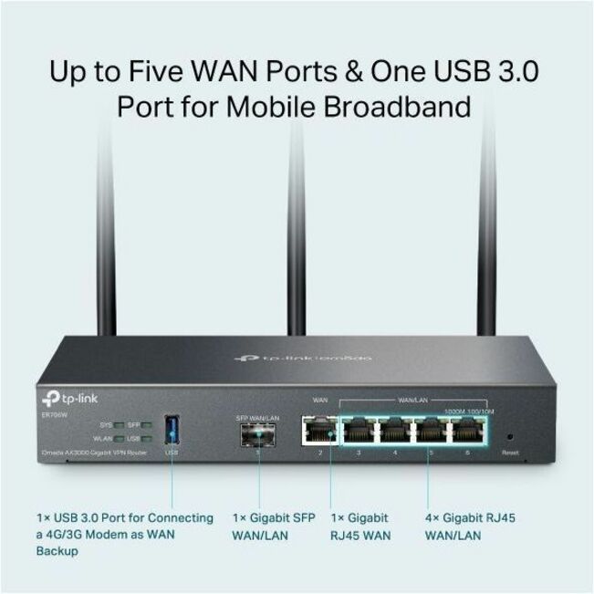 Omada ER706W Wi-Fi 6 IEEE 802.11 a/b/g/n/ac/ax Ethernet Wireless Router