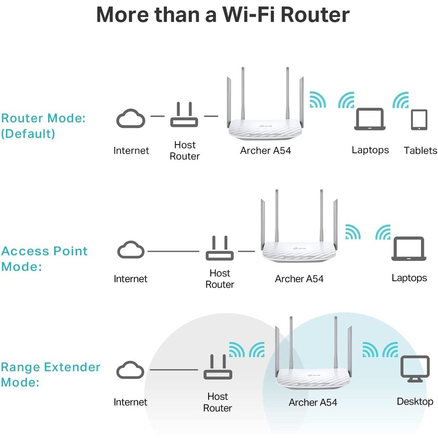 TP-Link Archer A54 - Dual Band Wireless Internet Router - AC1200 WiFi Router