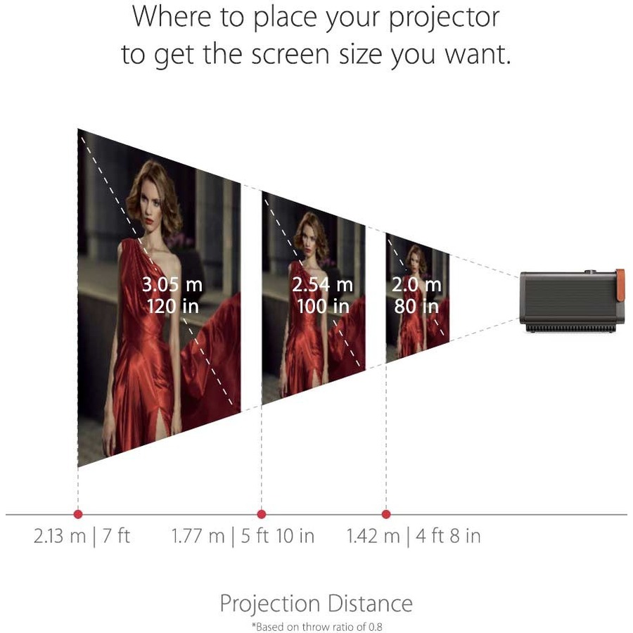 Viewsonic X10-4KE Short Throw LED Projector - 16:9_subImage_18