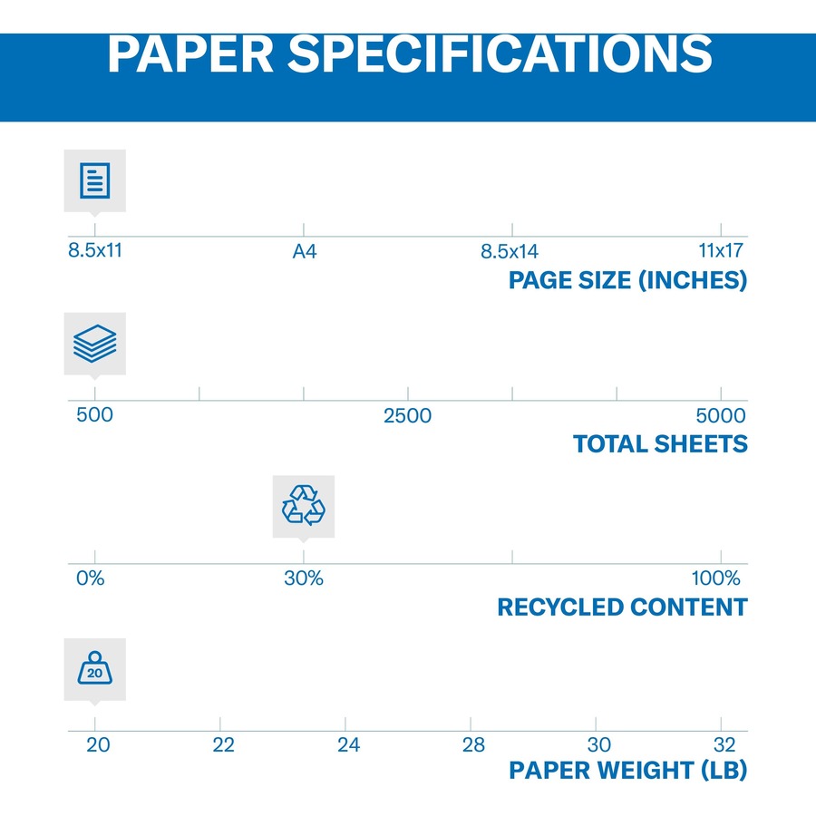 Buy 20lb 8.5 x 11 3-Hole Punched Reinforced Edge Paper - 2500