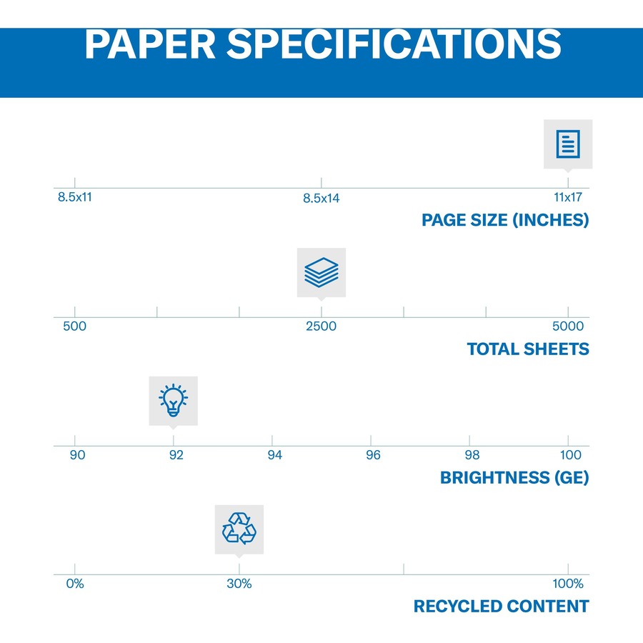 Business Source Premium Multipurpose Copy Paper - 92 Brightness - Letter -  8 1/2 x 11 - 20 lb Basis Weight - 5 / Carton - 2500 Sheets - 500 Sheets  per Ream - 5 Ream per Case - Acid-free - White