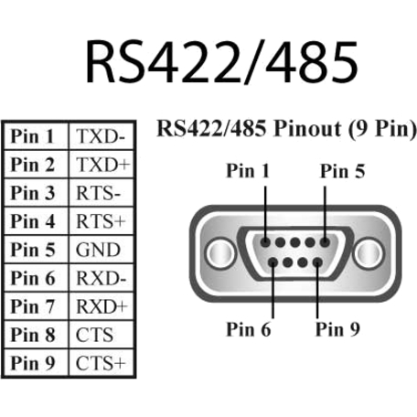 Brainboxes 8 Port RS422/485 Ethernet to Serial Adapter