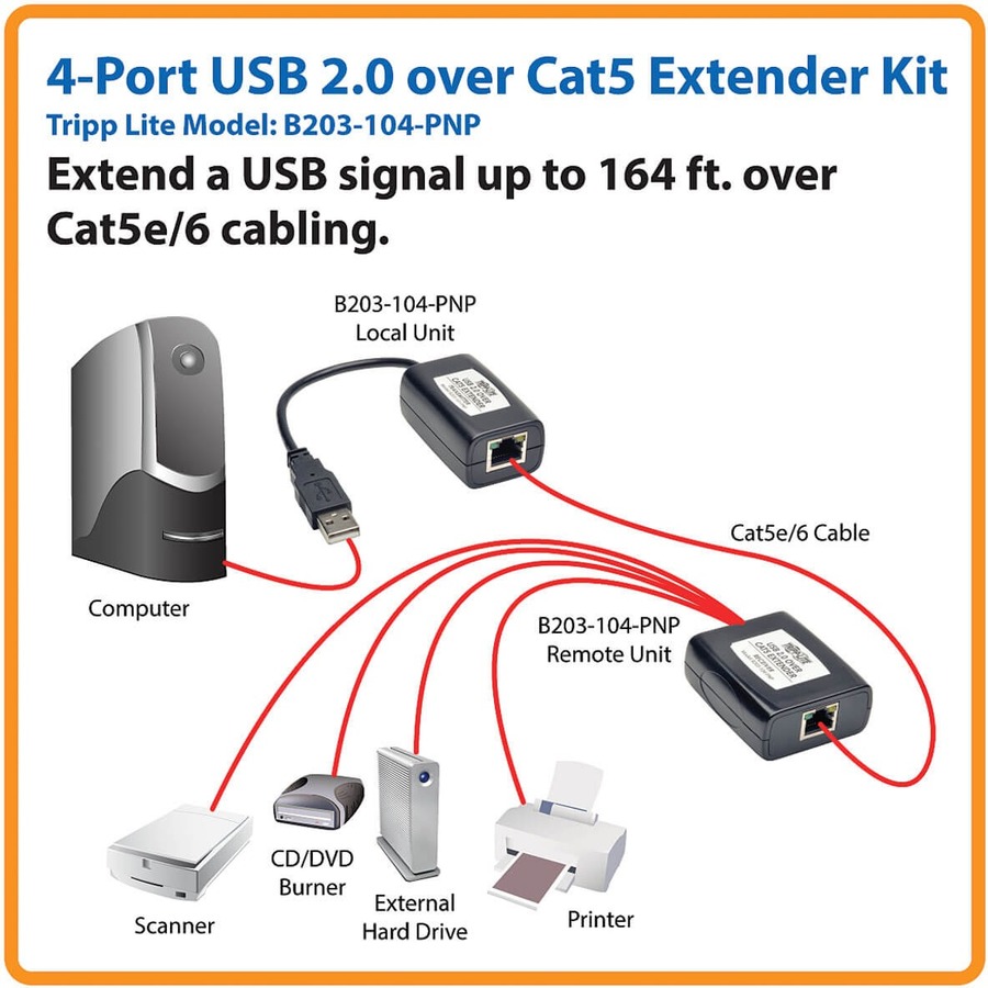 Tripp Lite by Eaton 4-Port Plug-and-Play USB 2.0 over Cat5/Cat6 Extender Kit Transmitter & Receiver USB up to 164.04 ft. (50M) TAA