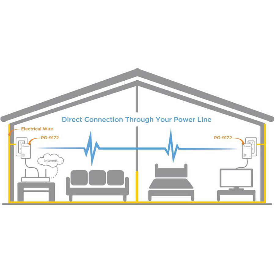 Comtrend PG-9172-Kit G.hn Powerline Adapter Kit, up to 1200 Mbps