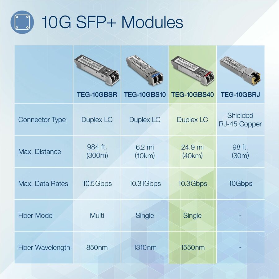 TRENDnet SFP to RJ45 10GBASE-ER SFP+ Single Mode LC Module; TEG-10GBS40; Up to 40 km (24.9 Miles); Hot Pluggable SFP+ Transceiver; 1550nm Wavelength; 3.3 V Power Supply; Lifetime Protection