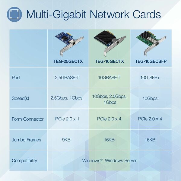 TRENDnet's 10 Gigabit PCIe Network Adapter, model TEG-10GECTX, converts a free PCI Express slot into a 10 Gigabit Ethernet port.