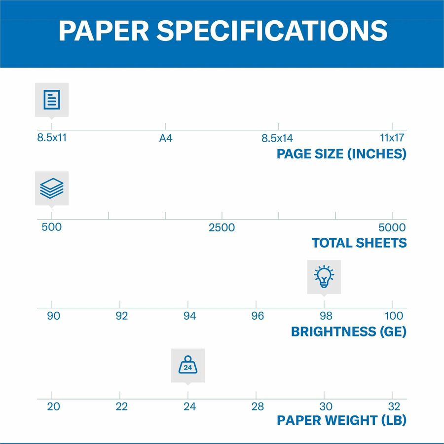 HP Paper Premium Choice Laser 32lb 8.5x11 Letter 98 Bright 3000