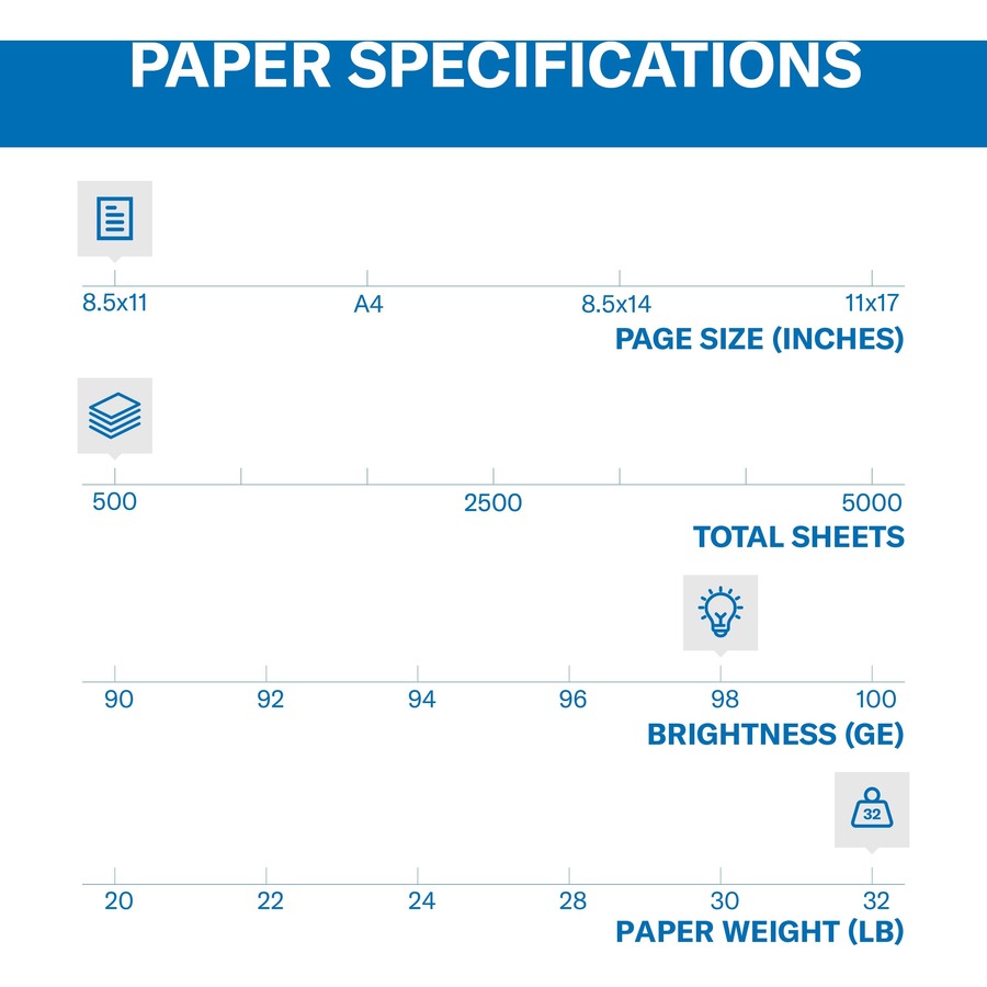 Basics Multipurpose Copy Printer Paper - 96 Bright White, 8.5 X 11  Inche