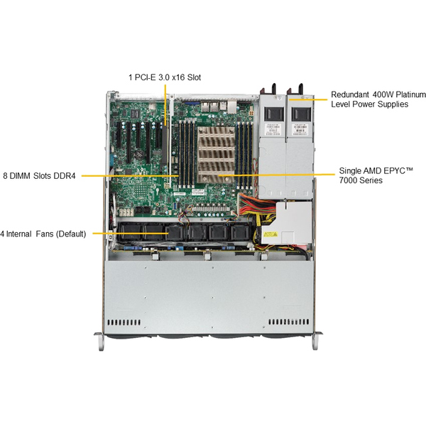 Supermicro AMD EPYC 7551 32-Core 2.0 GHz 128GB 480GB SSD 1U Rack Server (1013SMTR-OTO26)