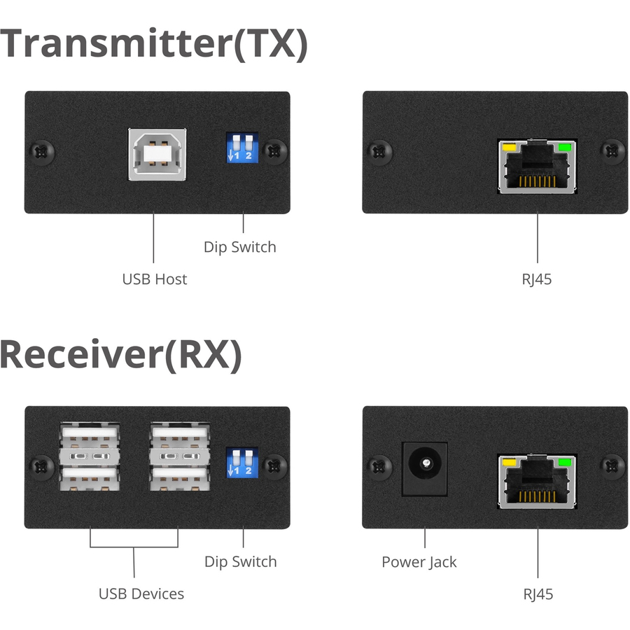 SIIG 4-Port USB 2.0 Extender