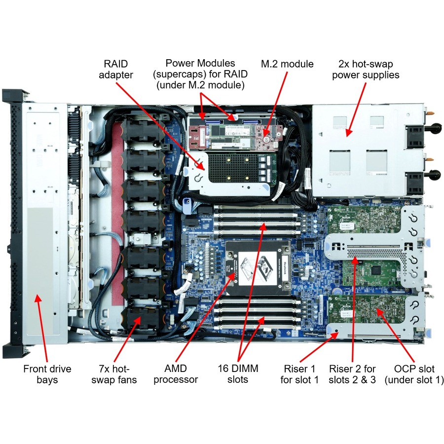 Lenovo ThinkSystem SR635 7Y99A016NA 1U Rack Server - 1 x AMD EPYC 7402P 2.80 GHz - 32 GB RAM