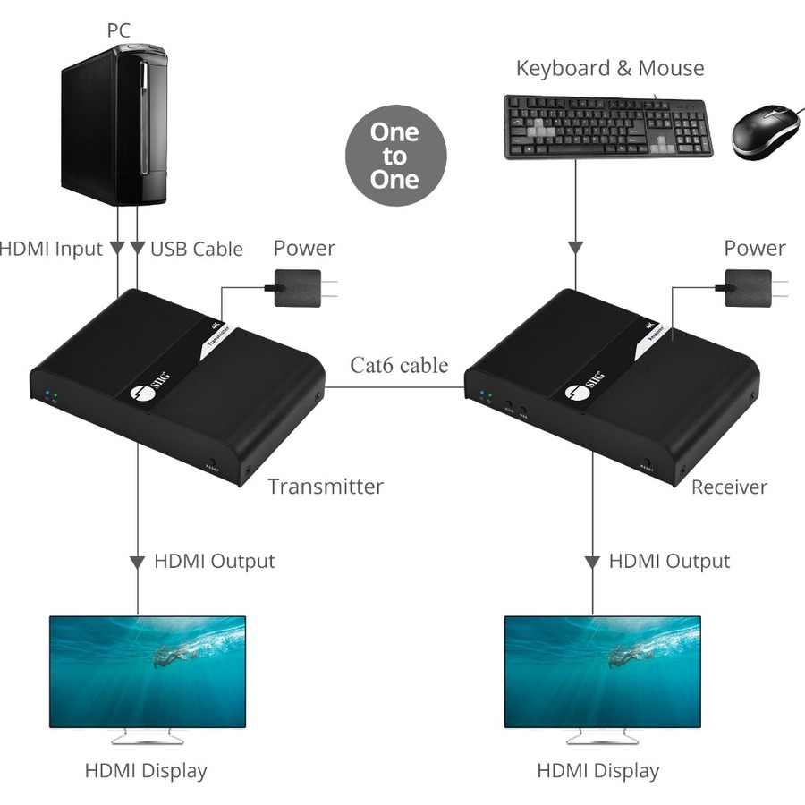 SIIG HDMI 4K30Hz KVM over Cat 6 Extender - Receiver