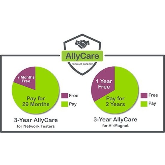 NetAlly 3-year AllyCare support for LR-10G service plan — alternate view 2