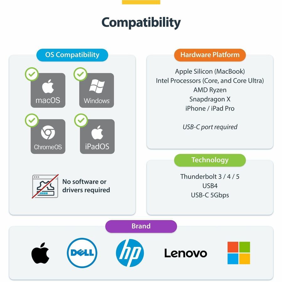 StarTech USB-C to HDMI Adapter, 4K 60Hz Video, HDR10, USB-C to HDMI Monitor Dongle, USB4 / Thunderbolt Compatible