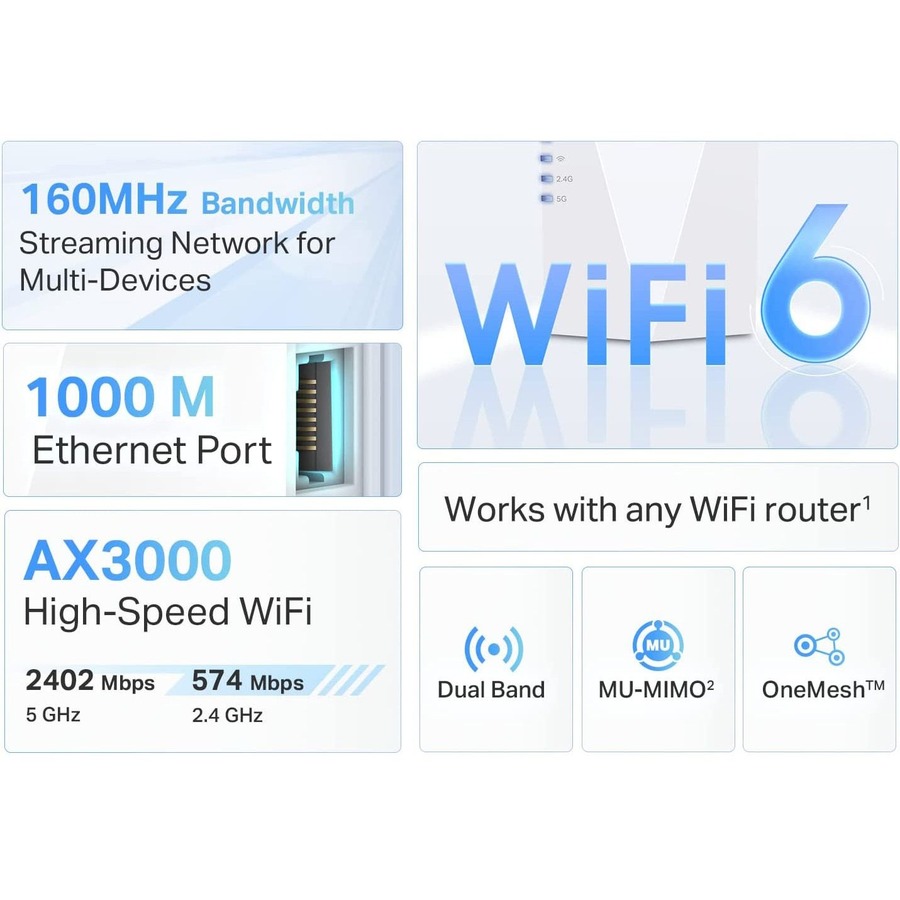 TP-Link RE700X - Repetidor WiFi 6, AX3000 Amplificador WiFi,1 Puerto  Ethernet Gigabit, MU-MIMO, One Mesh » Chollometro