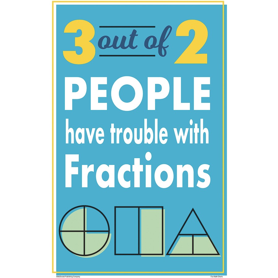 Picture of Teacher Created Resources Math Fun Posters