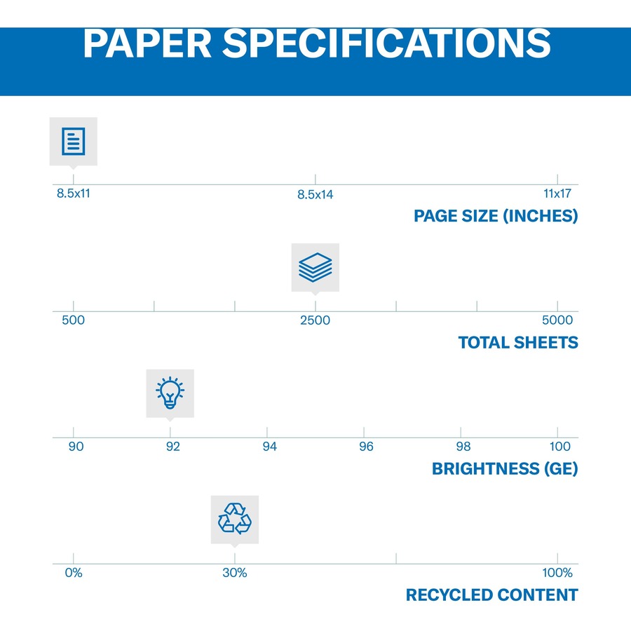 Hammermill Paper for Copy 8.5x11 Laser, Inkjet Recycled Paper - White - Recycled - 30% - 92 Brightness - Letter - 8 1/2" x 11" - 20 lb Basis Weight - FSC - Copy & Multi-use White Paper - HAMGREW9210