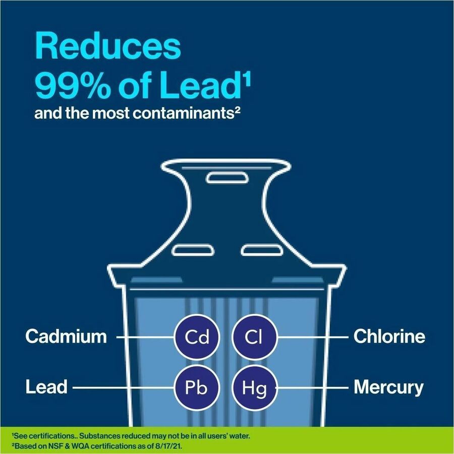 Brita Elite Water Filter