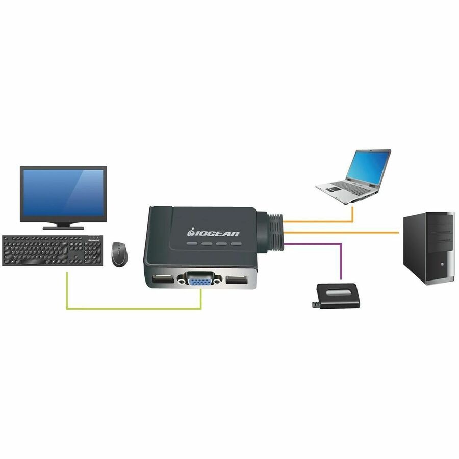 IOGEAR GCS22u 2-Port USB KVM Switch - 2 x 1 - 4 x Type A USB, 2 x HD-15 Monitor