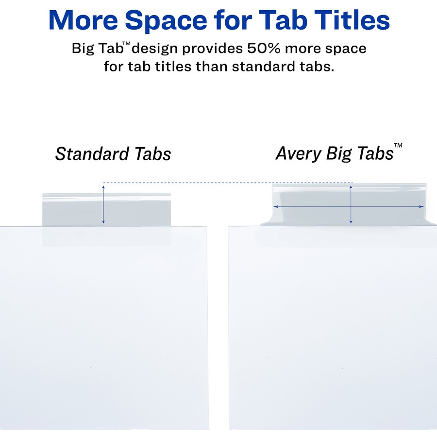 Avery® Big Tab Insertable Dividers - Reinforced Gold Edge - 5 Print-on Tab(s) - 5 Tab(s)/Set - 8.50" Divider Width x 11" Divider Length - Letter - 3 Hole Punched - White Paper Divider - Clear Tab(s) - 5 / Set - Index Dividers - AVE11122