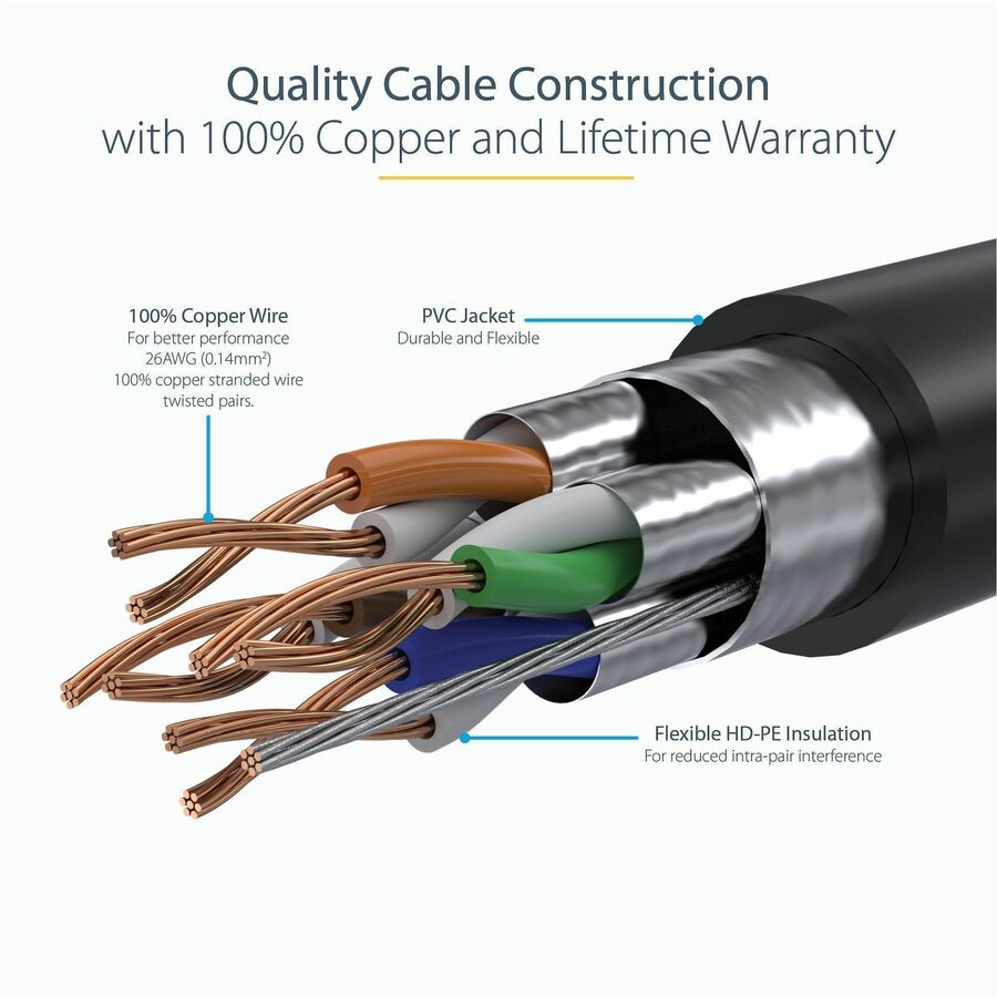 StarTech 10ft CAT6a Ethernet Cable - 10 Gigabit Category 6a Shielded Snagless 100W PoE Patch Cord - 10Gb Black UL Certified Wiring/TIA