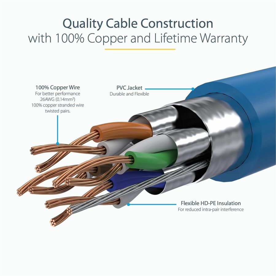 StarTech 35ft CAT6a Ethernet Cable - 10 Gigabit Category 6a Shielded Snagless 100W PoE Patch Cord - 10GbE Blue UL Certified Wiring/TIA