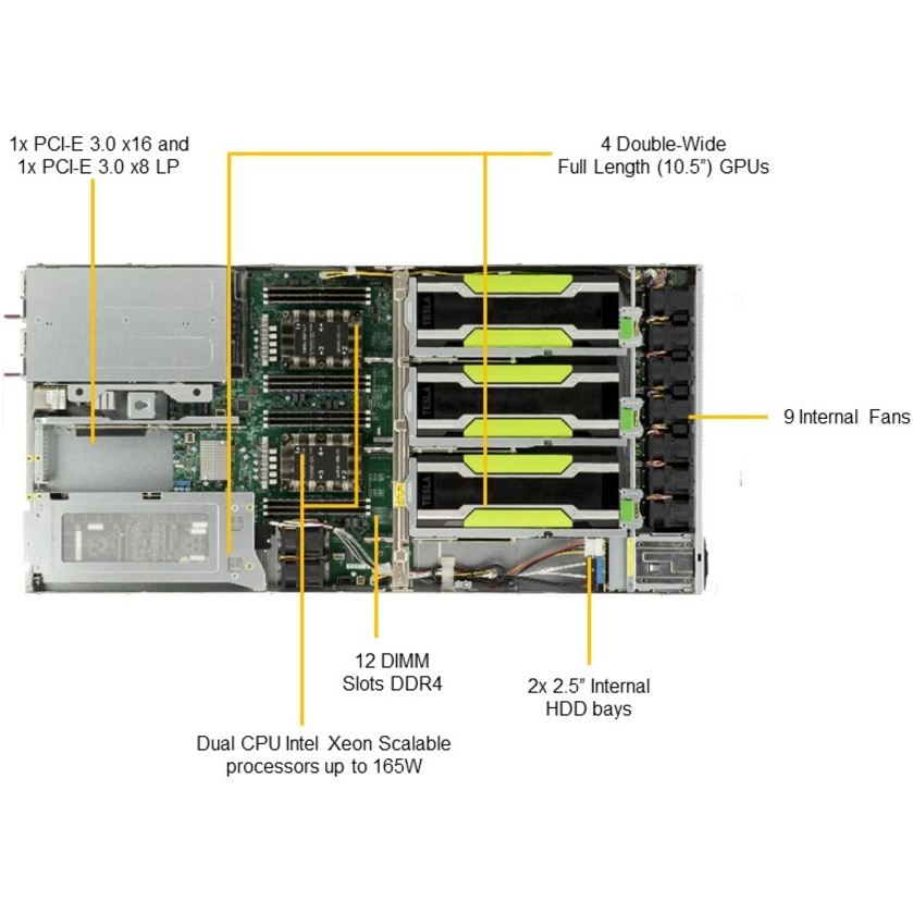 Supermicro SuperServer 1029GQ-TNRT Barebone System - 1U Rack-mountable - Socket P LGA-3647 - 2 x Processor Support