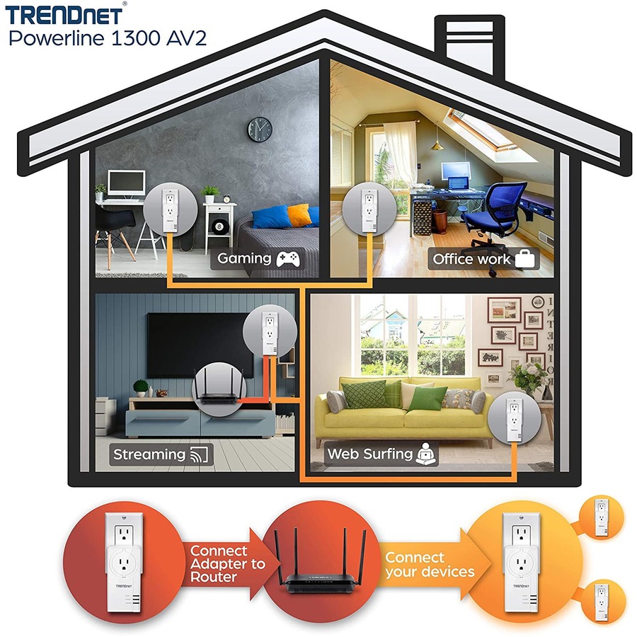 TRENDnet Powerline 1300 AV2 Adapter With Built-in Outlet Adapter Kit, Includes 2 x TPL-423E Adapters, IEEE 1905.1 & IEEE 1901, Gigabit Port, Range Up To 300m (984 ft), White, TPL-423E2K