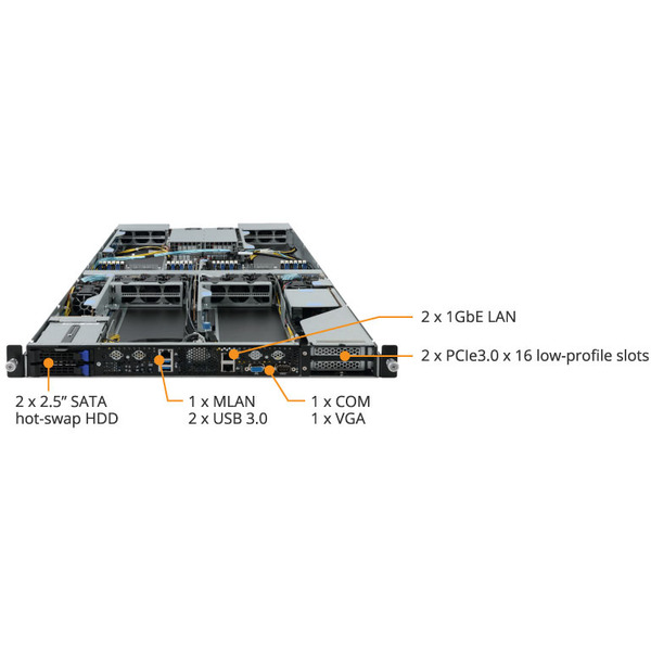 Gigabyte G191-H44 1U DP GPU Server Barebone (G191-H44)