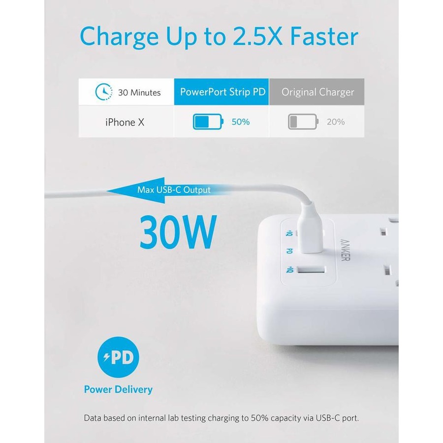 Anker PowerPort Strip PD 6 Power Strip and Wall Socket A9162-A9162121