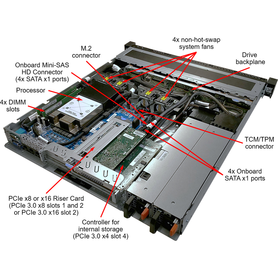 Lenovo ThinkSystem SR250 7Y51A04UNA 1U Rack Server - 1 x Intel Xeon E-2224 3.40 GHz - 8 GB RAM - Serial ATA/600 Controller