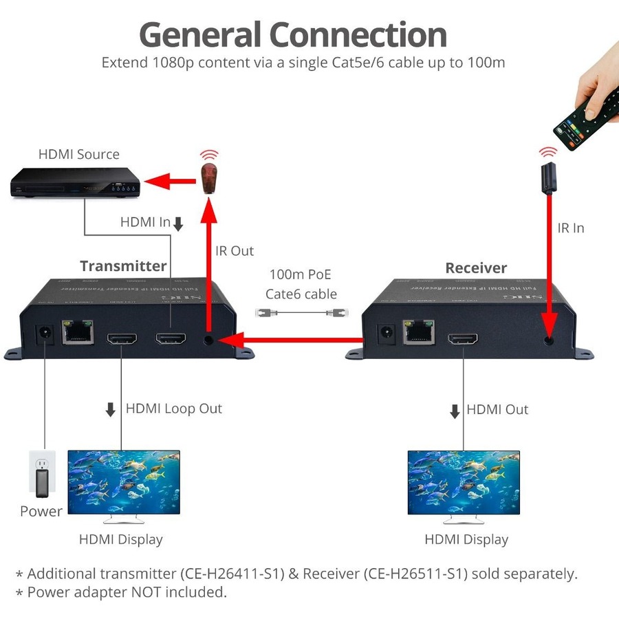 Full HD HDMI Extender over IP with PoE/RS-232 & IR - Decoder (RX)