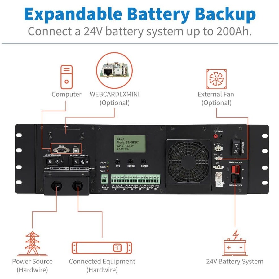 Tripp Lite by Eaton UPS 120VAC 24VDC 1500VA 1200W Extreme Temperature Network UPS for Industrial and Traffic Networks 3U Hardwire